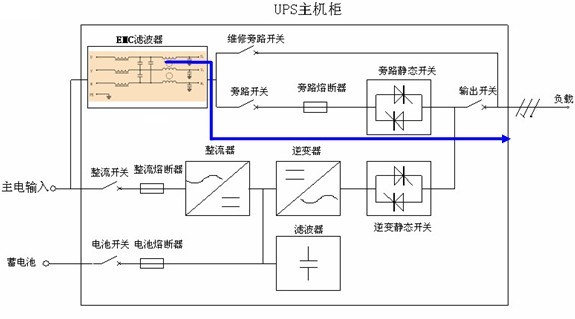 USP电源